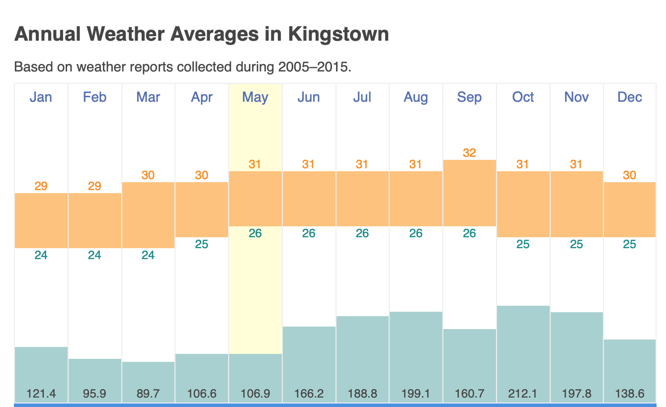 Screen Shot 2019-05-27 at 3.20.57 PM